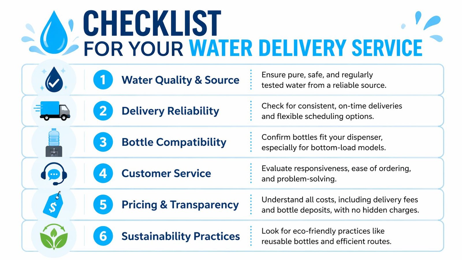 A checklist for choosing a water delivery service, including factors like water quality, reliability, and sustainability.