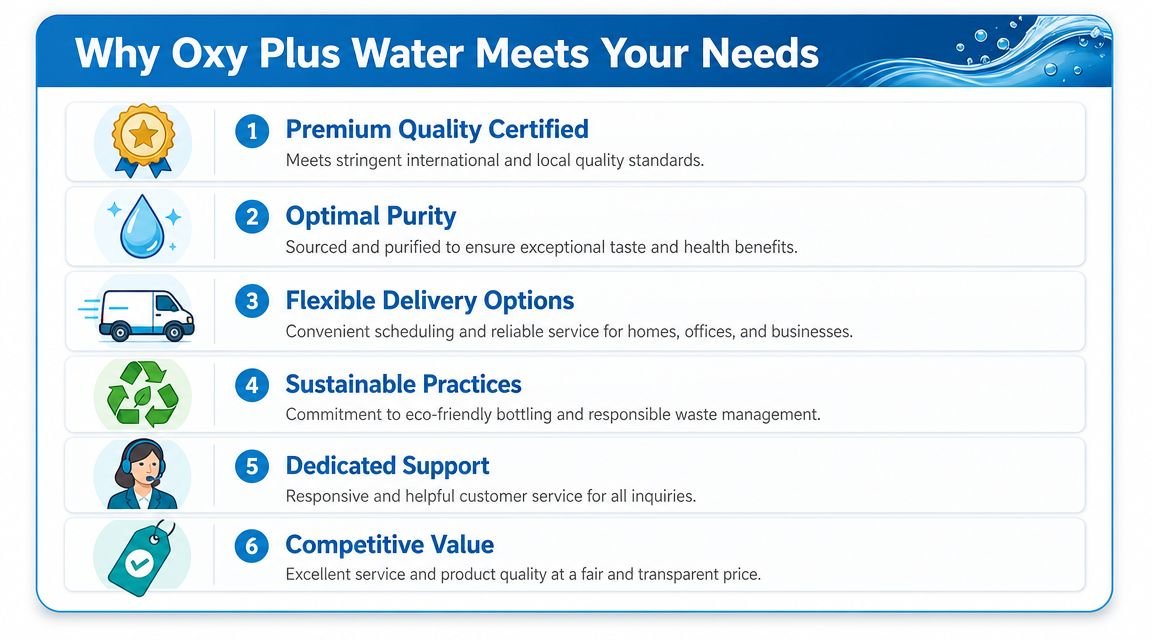 A graphic highlighting six key reasons why Oxy Plus Water meets customer needs through quality and service.