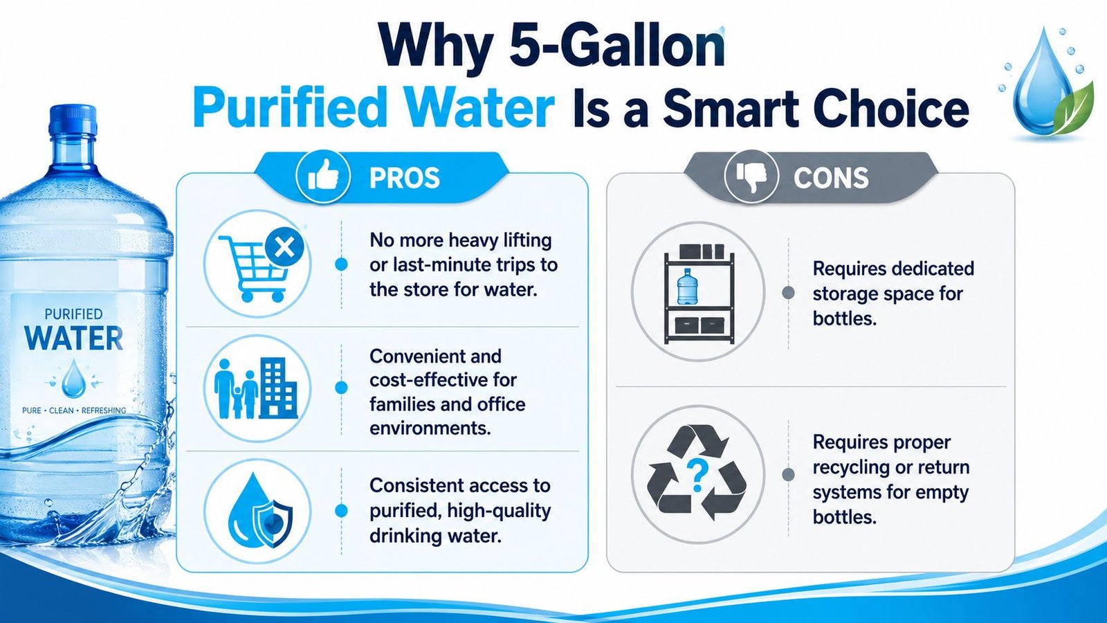 A comparison infographic highlighting the pros and cons of using 5-gallon purified water bottles for home or office.