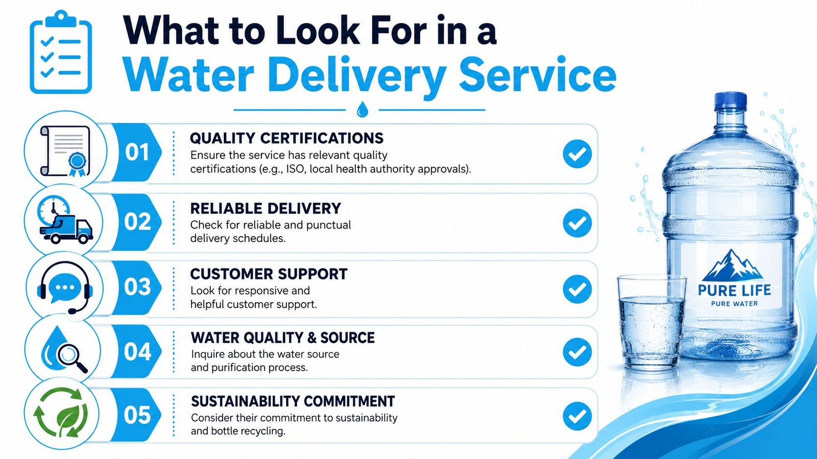 An infographic titled What to Look For in a Water Delivery Service with five key quality criteria.