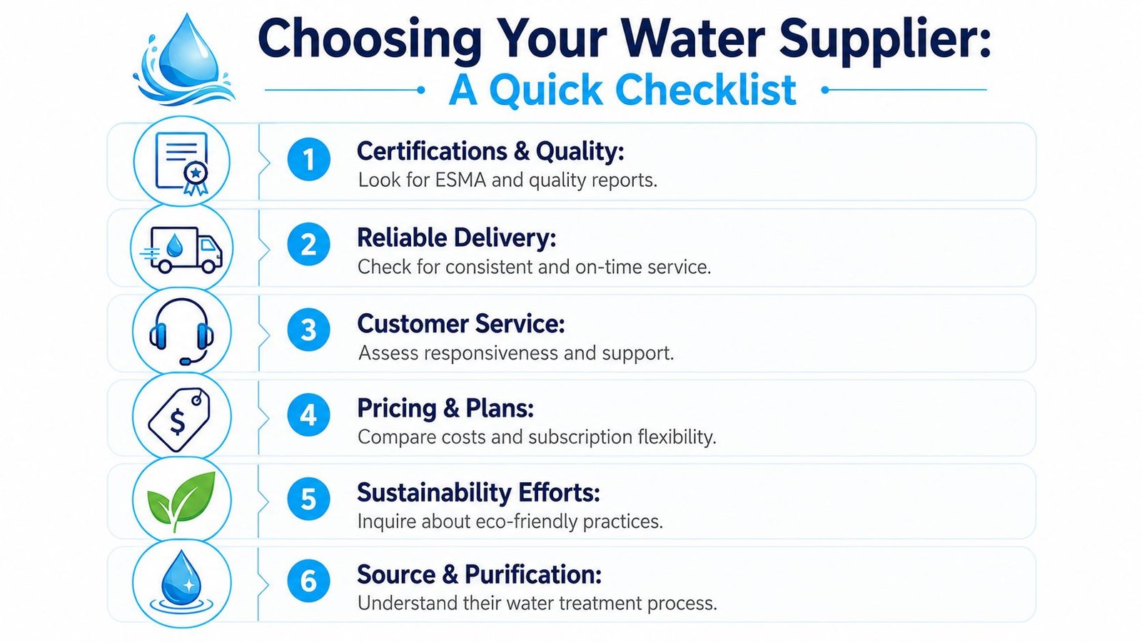 A checklist infographic outlining six key factors to consider when choosing a water supplier for your home.