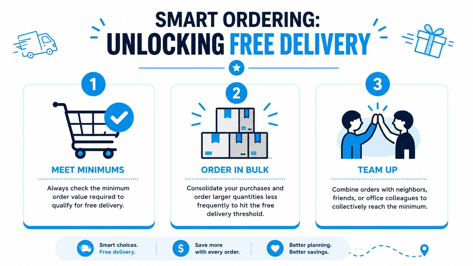 A graphic illustration demonstrating three smart ordering strategies to unlock free delivery, including bulk buying and teaming up.