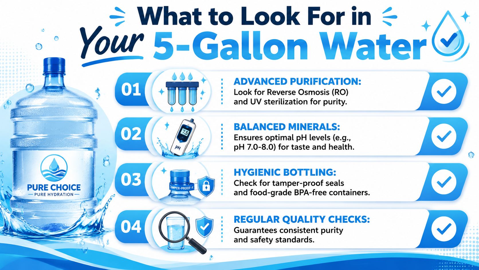 An infographic detailing four essential quality standards to check for when purchasing 5-gallon bottled drinking water.