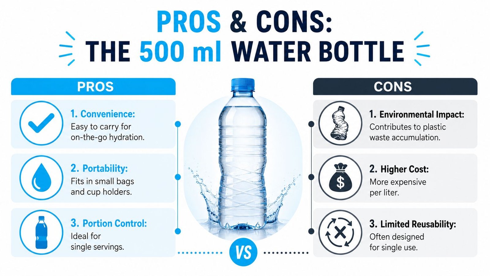 A visual comparison of the pros and cons of using a standard 500 ml plastic water bottle.