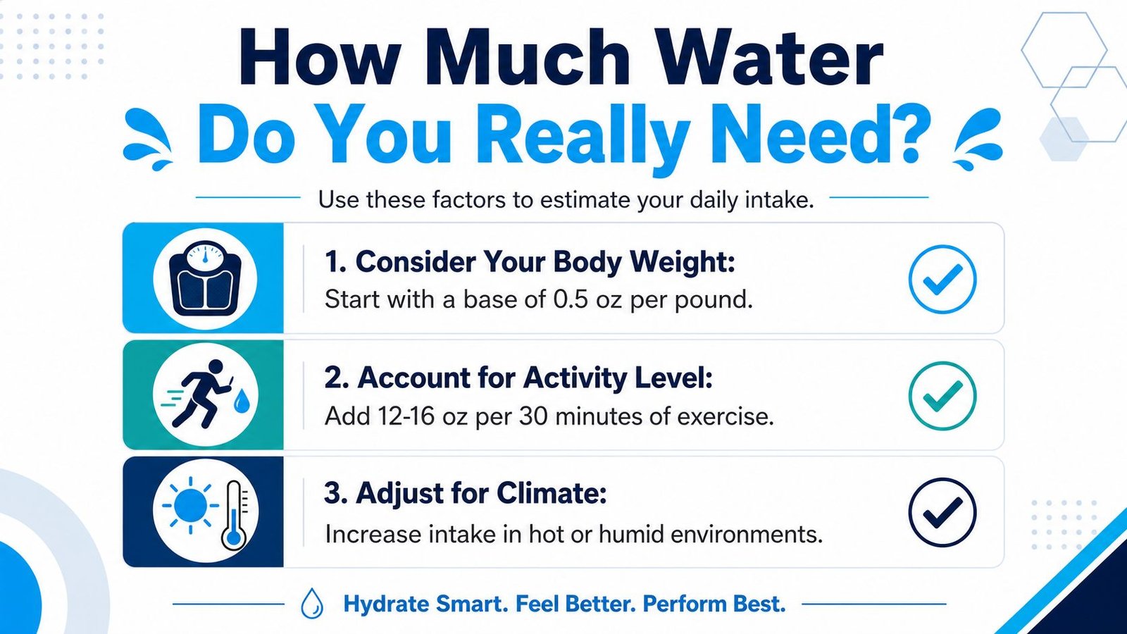 An infographic titled How Much Water Do You Really Need illustrating guidelines for daily hydration.