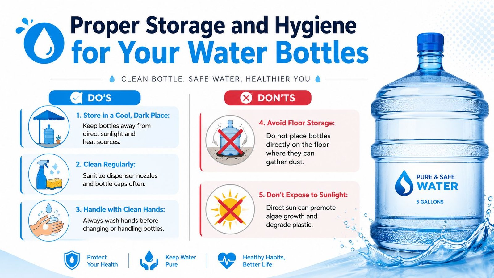 An infographic titled Proper Storage and Hygiene for Your Water Bottles showing tips for safe water handling.