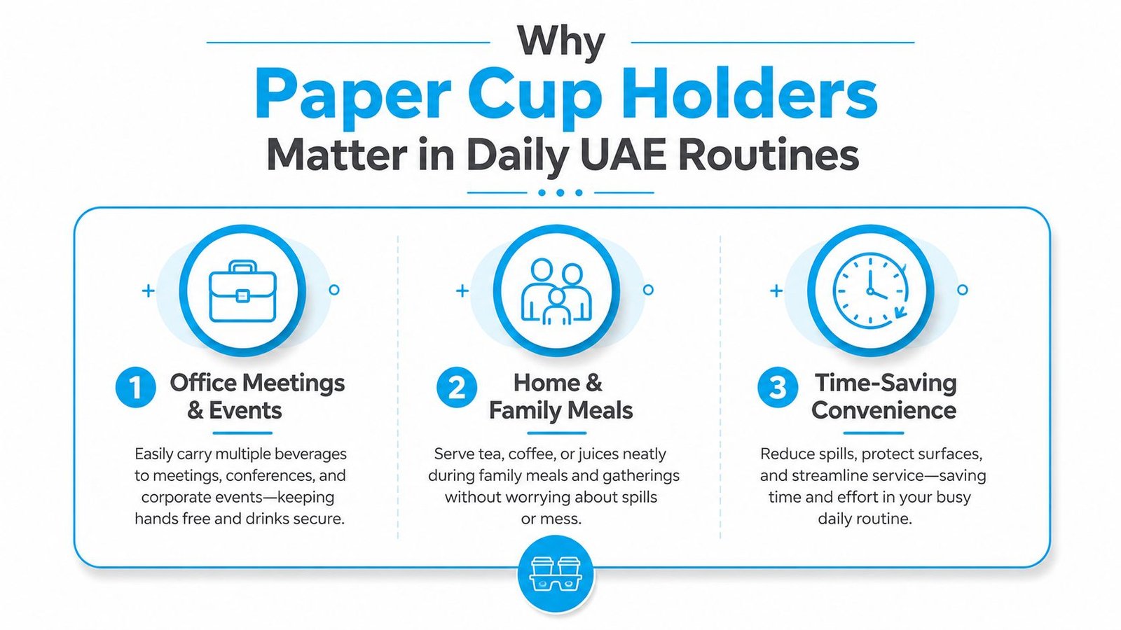 An infographic highlighting the importance of paper cup holders for office meetings, home meals, and saving time.