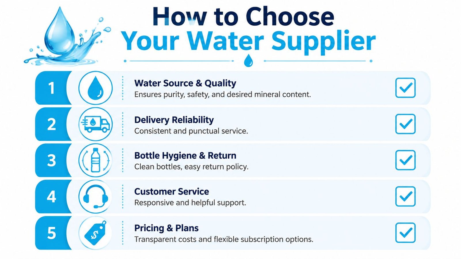 An infographic titled How to Choose Your Water Supplier listing five key factors with corresponding icons.