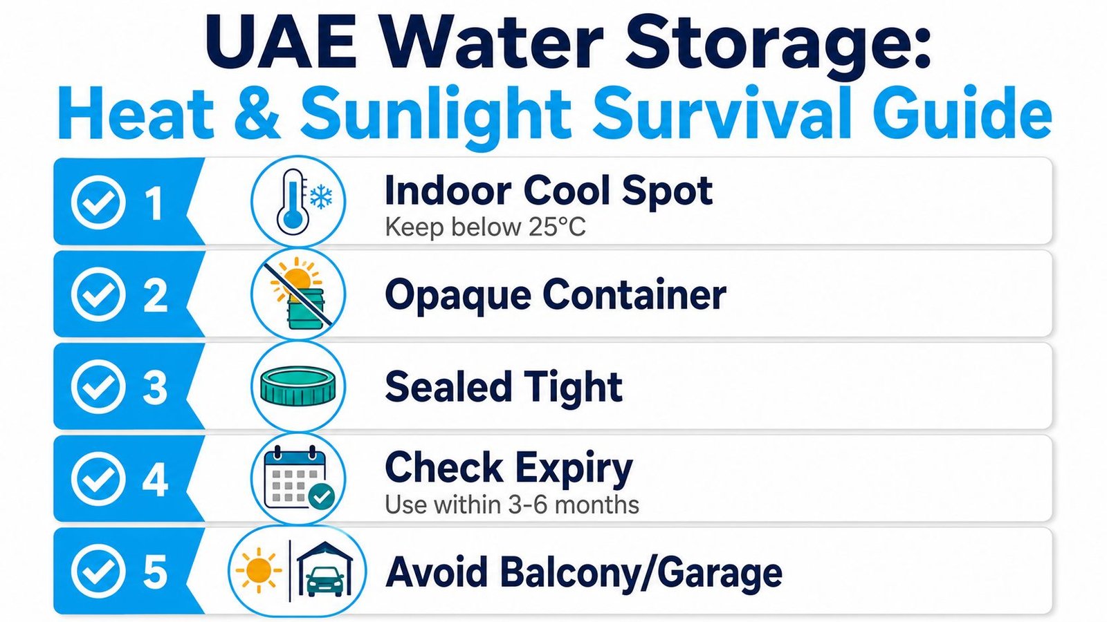 An infographic titled UAE Water Storage Heat and Sunlight Survival Guide providing five essential tips for safe water preservation.